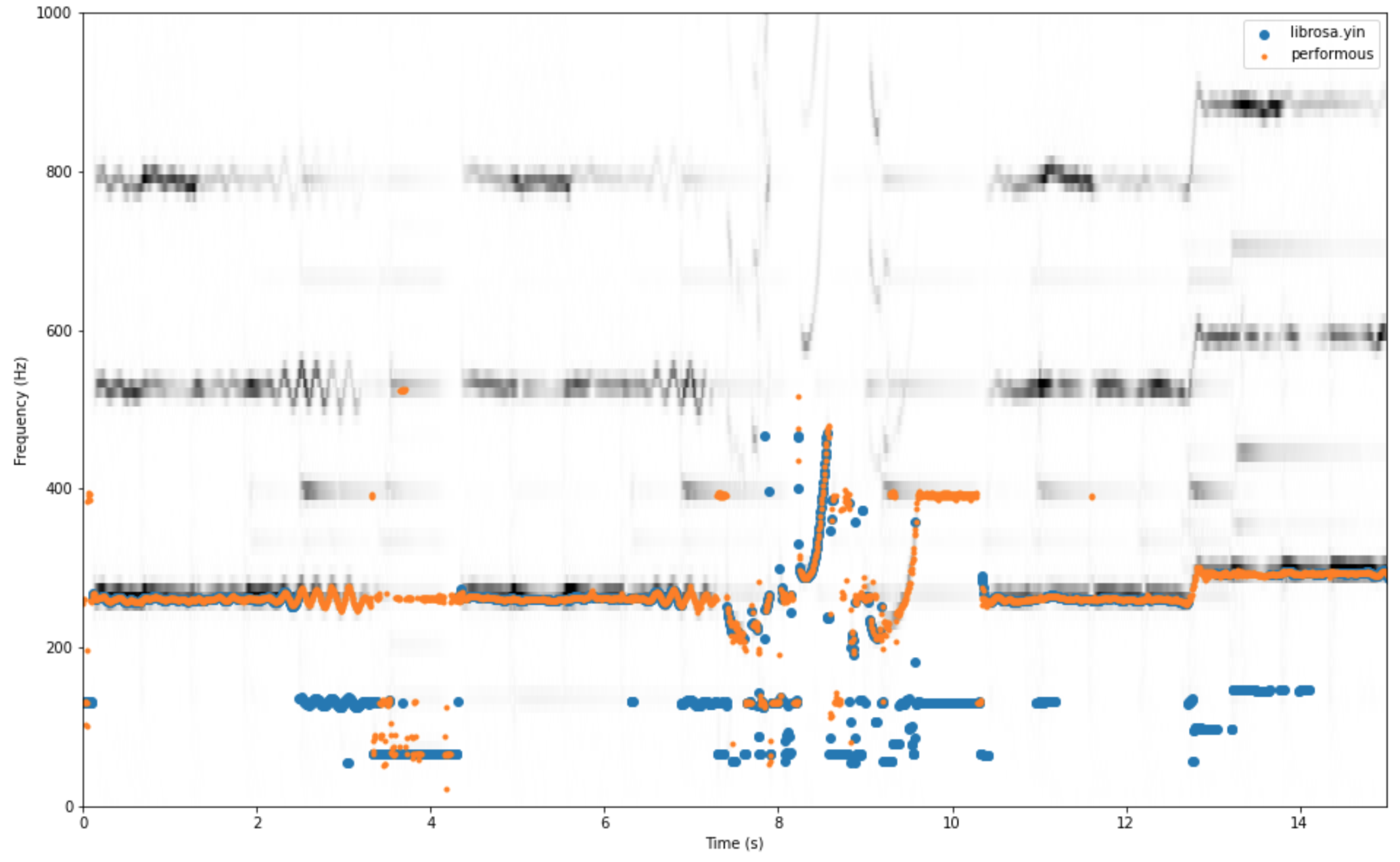 Pitch detection